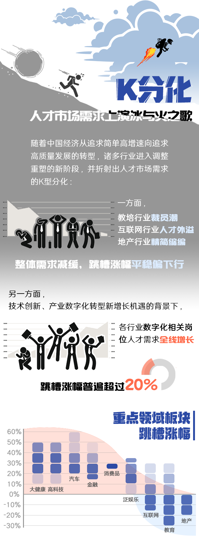 G22恒峰集团国际《2022人才市场洞察及薪酬指南》核心发现