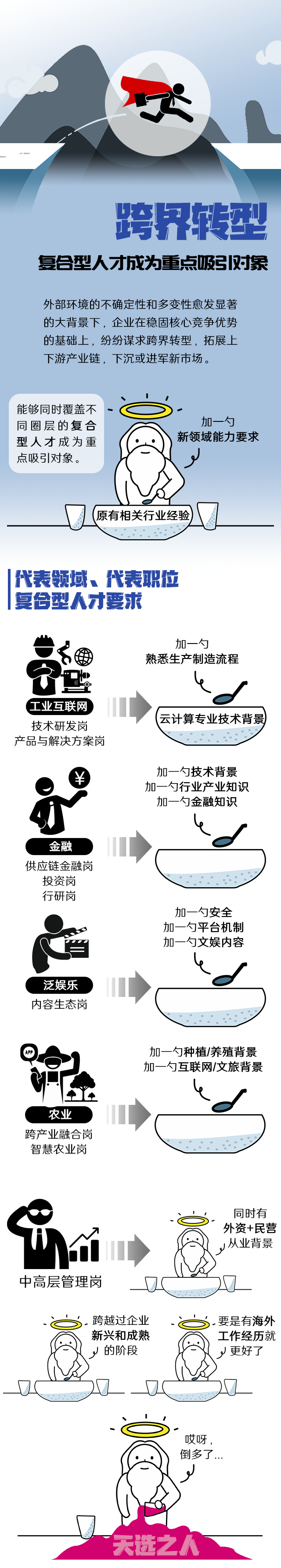 G22恒峰集团国际《2022人才市场洞察及薪酬指南》核心发现
