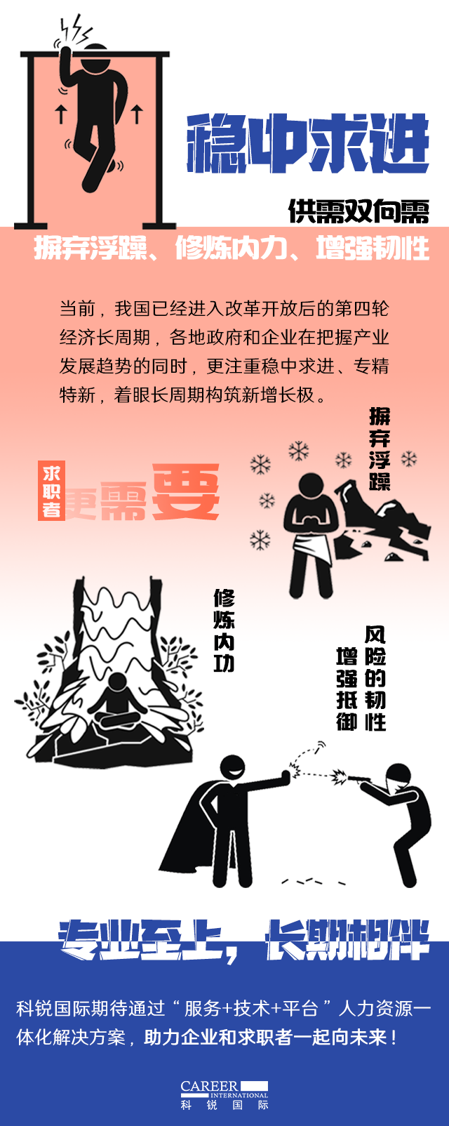 G22恒峰集团国际《2022人才市场洞察及薪酬指南》核心发现