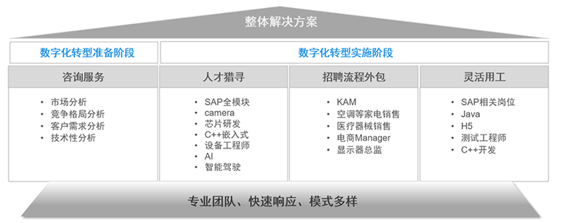 G22恒峰集团国际人力资源公司的一站式整体人才解决方案