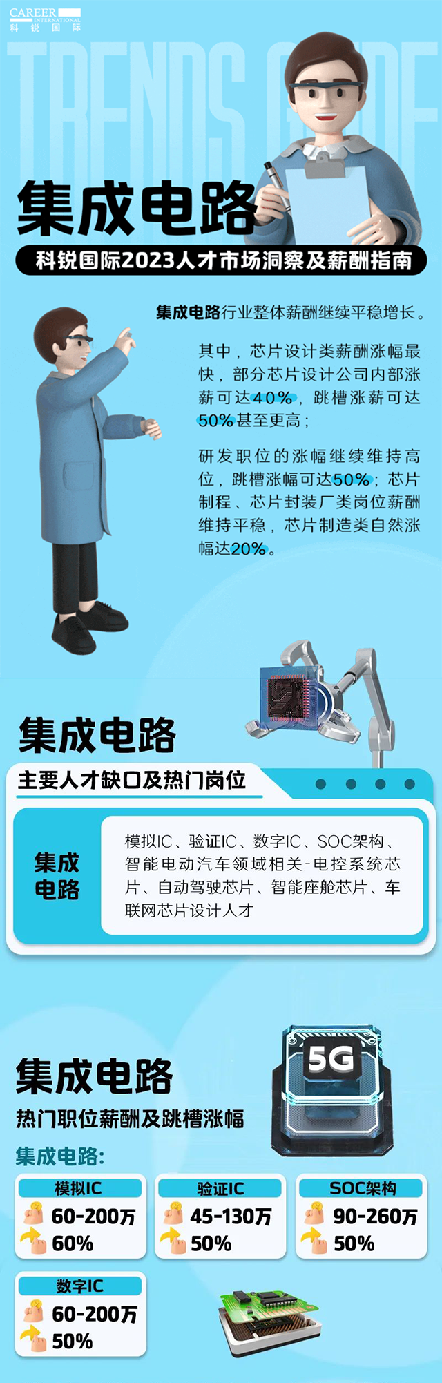 知名猎头公司G22恒峰集团国际薪酬报告中集成电路行业的人才市场洞察和薪酬指南
