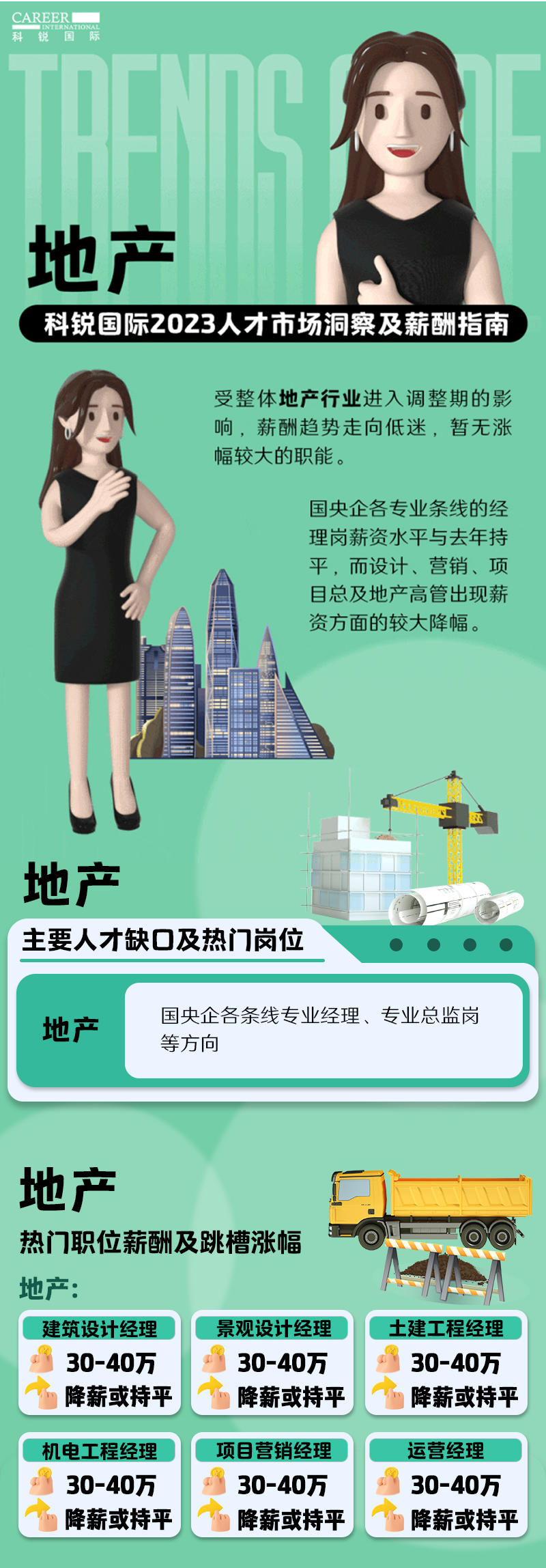 知名猎头公司G22恒峰集团国际的薪酬报告——《2023人才市场洞察及薪酬指南-地产篇》