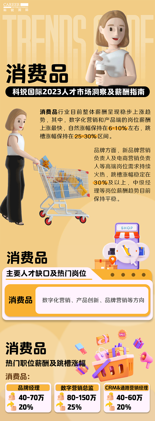 知名猎头公司G22恒峰集团国际发布的薪酬报告——《2023人才市场洞察及薪酬指南-消费品篇》
