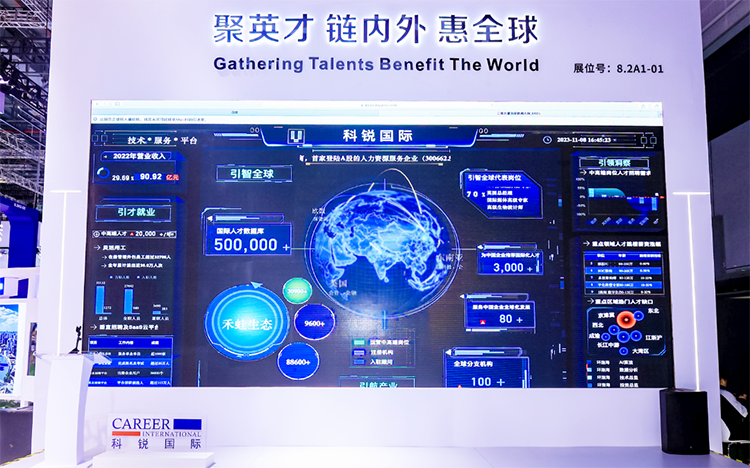 人力资源公司G22恒峰集团国际参与23年第六届进博会