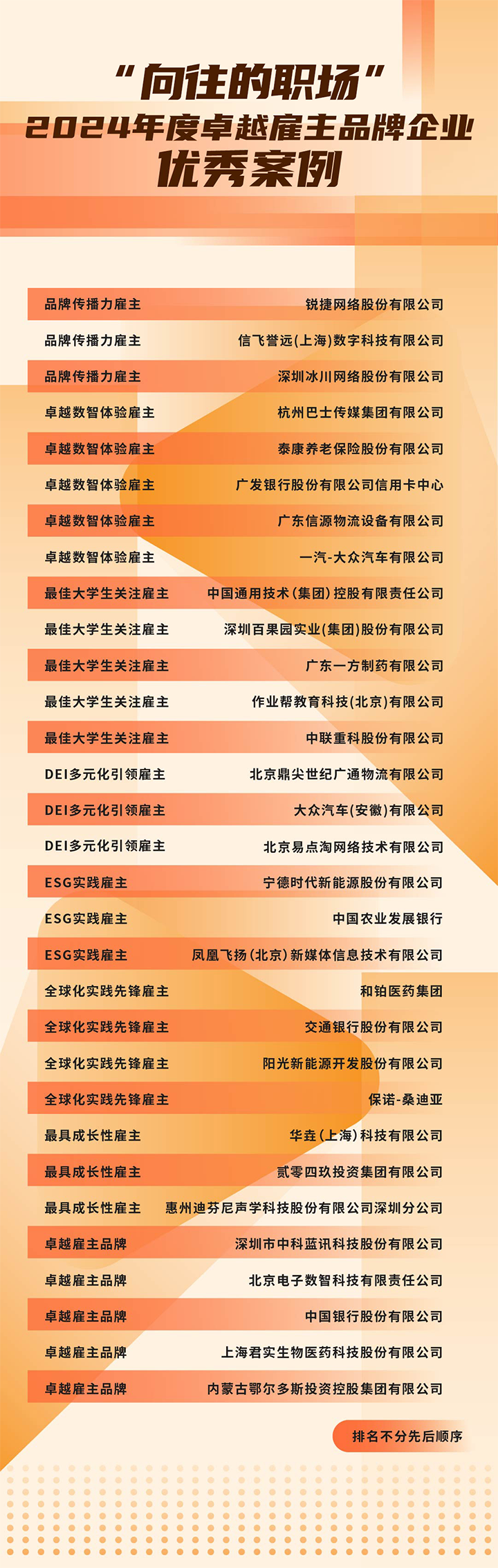 由《中国经营报》和G22恒峰集团国际联合发起的“2024年度卓越雇主品牌企业优秀案例”在大会揭晓