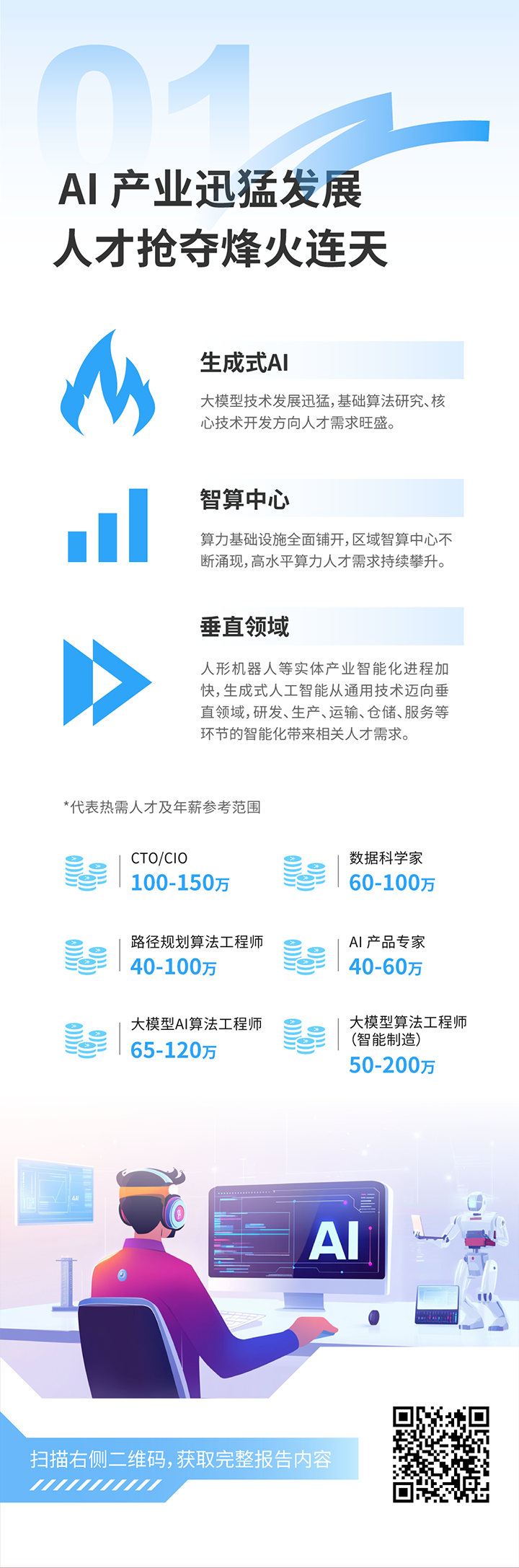 人力资源公司G22恒峰集团国际发布2025年人才市场洞察，趋势一为人工智能产业迅猛开展 人才抢夺烽火连天