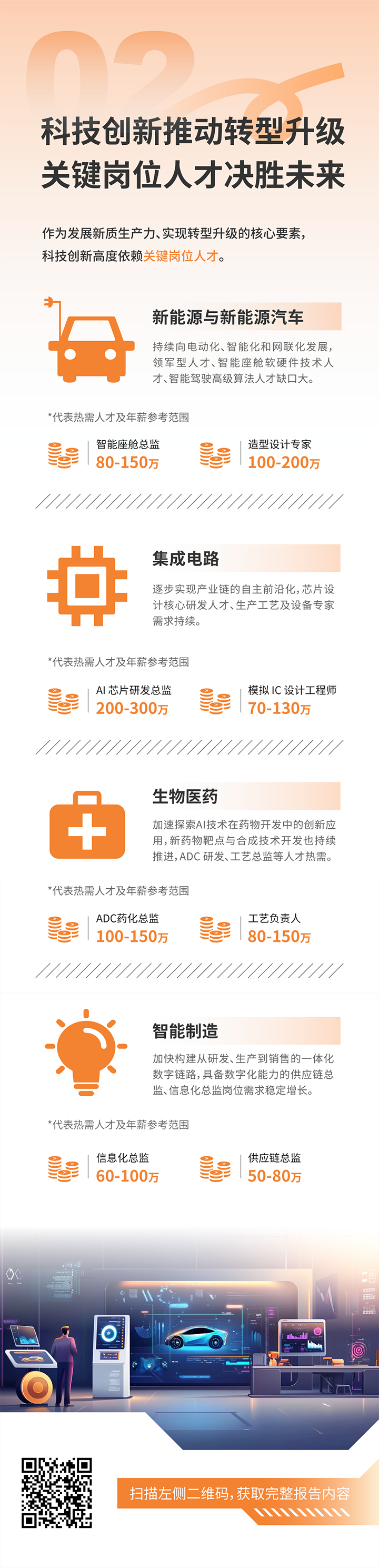 人力资源公司G22恒峰集团国际发布2025年人才市场洞察，趋势二为科技创新有助于转型升级 关键岗位人才决胜未来