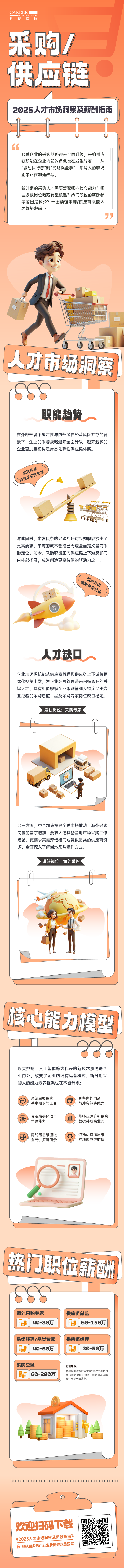 人力资源公司G22恒峰集团国际每年发布人才市场洞察及薪酬指南，本次专题为采购供应链职能领域